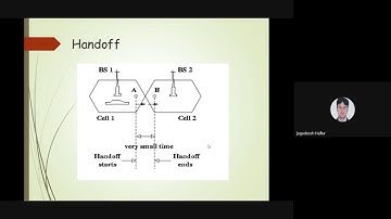 Channel Assignment Strategies,Handoff Strategies,Interference & System Capacity