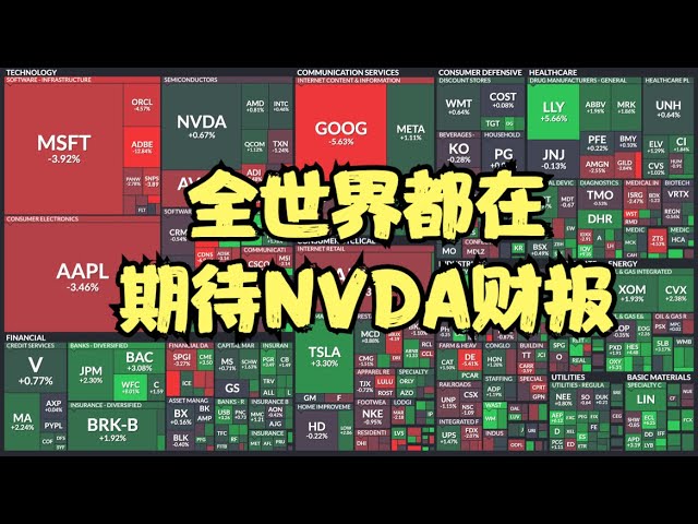 美股走势前瞻 | 零售股财报即将密集公布，全世界都在期待NVDA财报，AI股还能逆流而上吗？