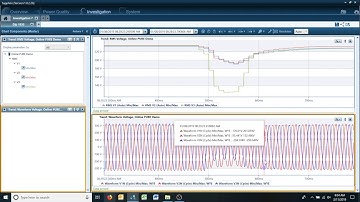 View Waveform Data from your Power Quality Analyzer & Associate it with RMS Trend Data Quick Tip