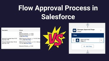 Flow Approval Process in Salesforce - New Approval Process in @salesforce #pantherschools #sfdc