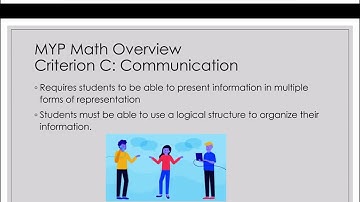 MYP Mathematics Overview