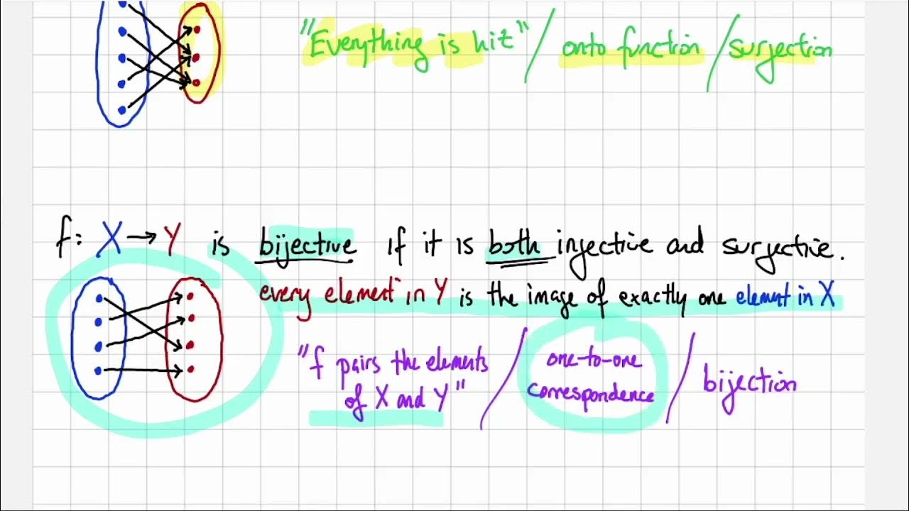 3.4C - Bijective Functions - MATH 120 - YouTube