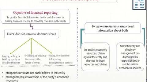 Class 01 (Accounting - Certificate Level)