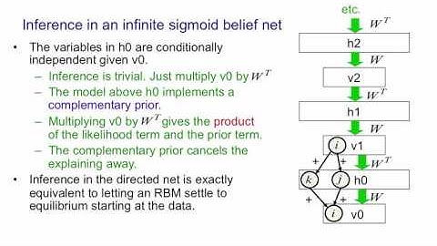 Neural Networks for Machine Learning 13 4 OPTIONAL VIDEO RBMs are infinite sigmoid belief nets