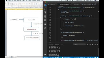 TPL Dataflow custom block in 10 min
