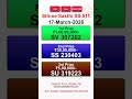 KERALA STHREE SAKTHI SS511 KERALA LOTTERY RESULT 17 3 26 LIVE KERALA LOTTERY RESULT TODAY