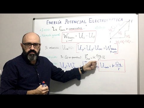 Física 4.03 Energía