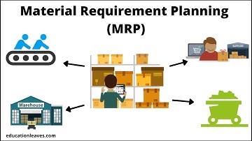 What is the Material Requirement planning (MRP)? | MRP Process