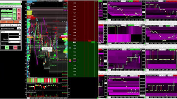 BackTest on the 6B on the 14th september 2K18 with HFT Buy Sell Algo Alert