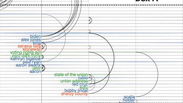 DycomDetector Demo video
