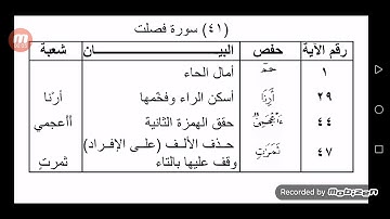 الفرق بين حفص وشعبة رحمهم الله سورة فصلت