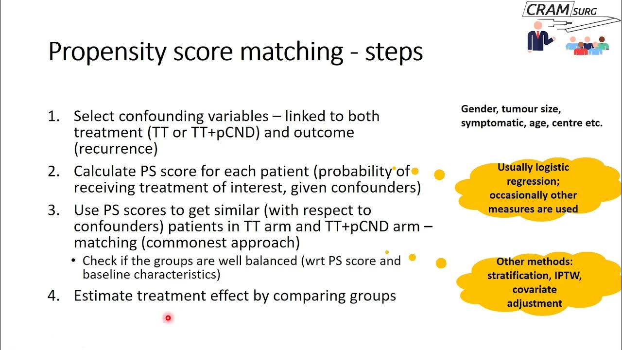 Matched propensity. Propensity score matching. propensity перевод. propensity.