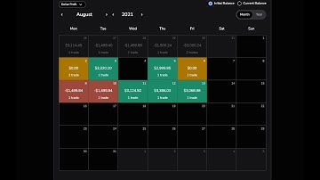 Backtesting Part 212: +9R in Half a Month