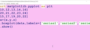 PYTHON TUTORIALS -Python Programming BOXPLOT