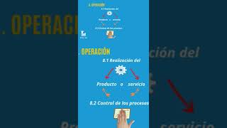 Operación ISO9001 #iso #iso9001 #iso90012015 #sgc #Operacion