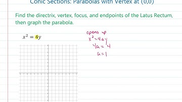 Conic Sections: Parabolas with Vertex at (0,0)