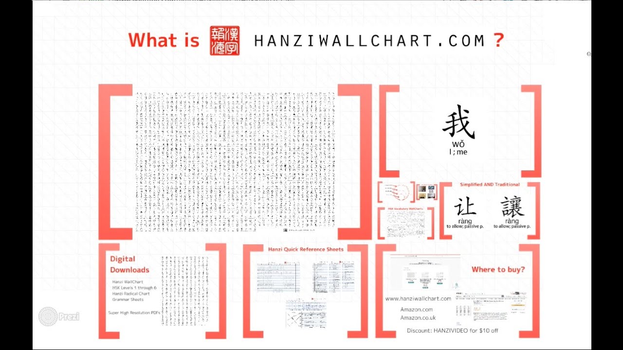 What is Hanzi WallChart?