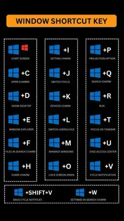 window shortcut key #shortcutkeys #shortcutkeysofcomputer #programming ...