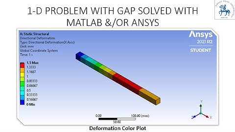 1-D PROBLEM WITH GAP ANALYSED BY USING ANSYS PROGRAM
