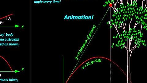Physics with MicroStation Superposing Motion