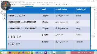 المحاضرة الأولى برمجة c++ || باحث همكي