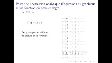Mathématiques : Les fonctions du premier degré.