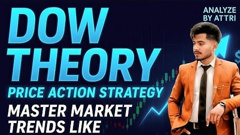 Dow Theory Price Action Strategy | Master Market Trends Like Smart Money #stockmarket