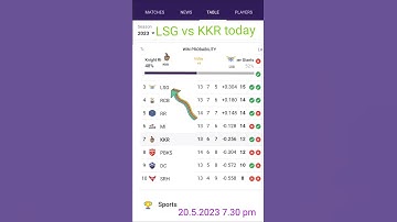 ipl points table 2023 today tata ipl 2023 points table  ipl points table today  LSG vs KKR LSG vs