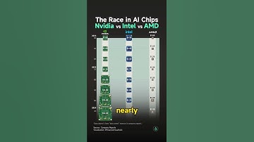The Race in AI Chips Nbidia vs Intel vs AMD #ai #nvidia #investing