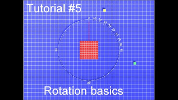 Rotations in Unity