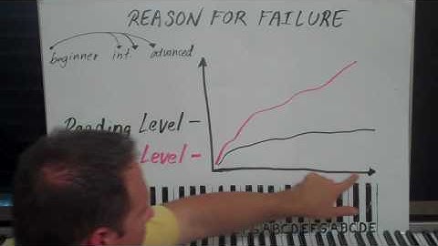 Sight Reading Lecture Part 1