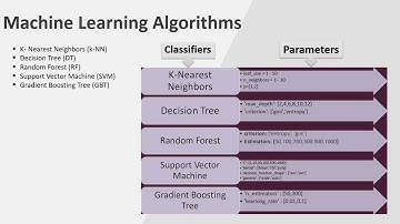 Drift Gas sensor array classification using deep learning - Muhammad jaleel - PGR 2022