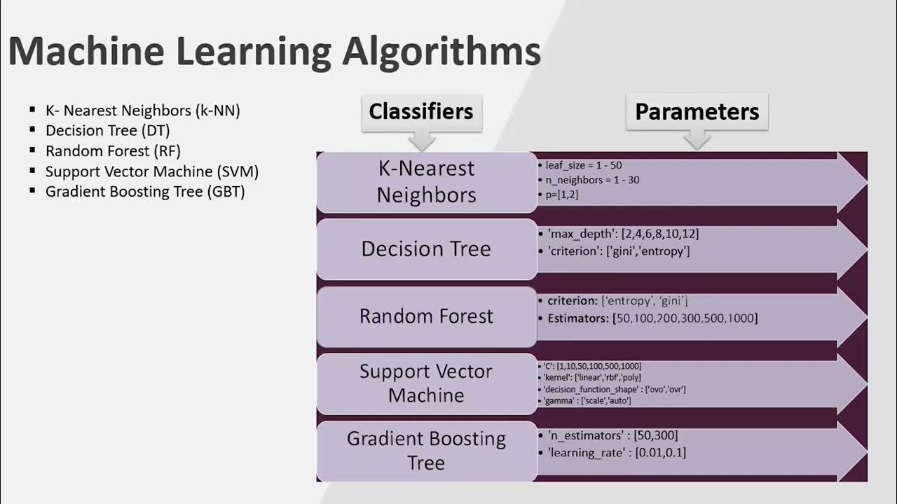 Drift Gas sensor array classification using deep learning - Muhammad ...