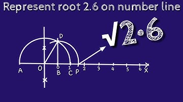 How to represent root 2.6 on number line. Locate root 2.6 on number line. shsirclasses.