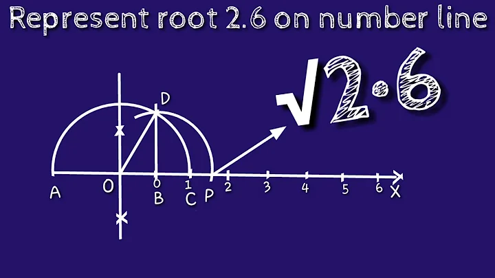 How to represent root 2.6 on number line. Locate root 2.6 on number line. shsirclasses.