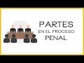 PARTES en el Proceso PENAL Español