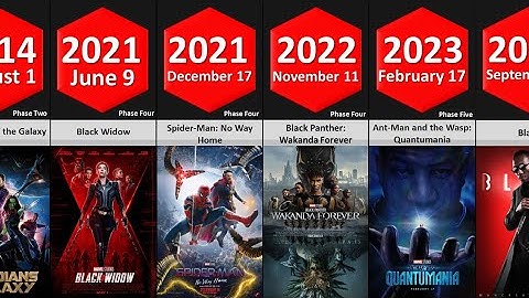 List of Every Marvel Studios Movies and TV Series by Released Date! | 2008 - 2026
