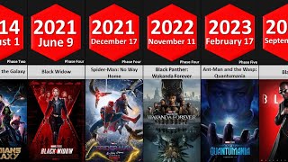 List of Every Marvel Studios Movies and TV Series by Released Date! | 2008 - 2026 screenshot 5