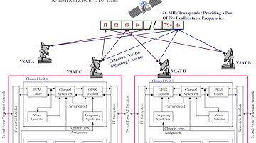 Satellite Communication ppt slides part 2 for BTech 8 th sem ECE DTU Delhi