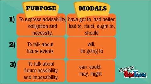 Passive with Modals (Powtoon)