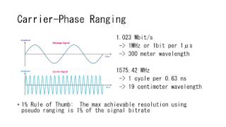 Global Positioning Basics - 4 End User Segment