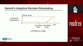 NSDI '23 - Hermit: Low-Latency, High-Throughput, and Transparent Remote Memory... screenshot 4