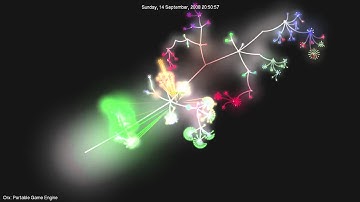 Orx svn visualization with gource (2005 - 2011)