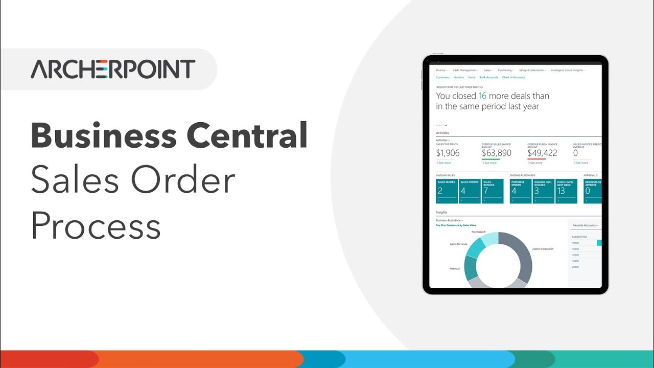 Microsoft Dynamics 365 Business Central Sales Order Process YouTube