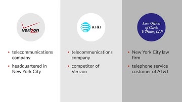 Verizon Comm Inc. v. Law Offices of Curtis V. Trinko, LLP Case Brief Summary | Law Case Explained