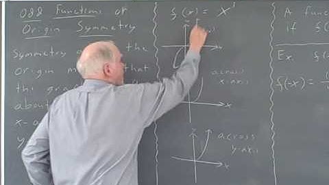 Precaclulus: Ma 112 Symmetries of Functions Section 1.4 Murdick