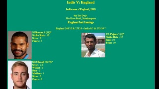 Live: India vs England 4th Test Day4 2018 Cricket Scor Bord