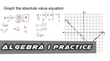 Algebra 1 Practice - Graph an Absolute Value Equation on a Coordinate Plane (Example 2)