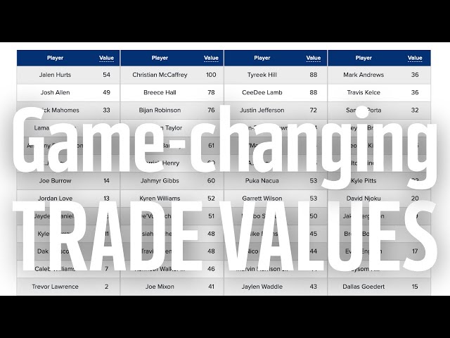 Best Trade Value Chart Fantasy Football 2024 3 sddefault