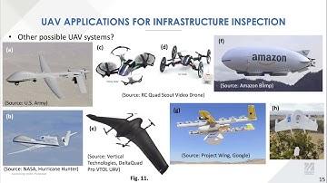 Portable Synthetic Aperture Radar Imaging Sensor for UAV Bridge Inspections